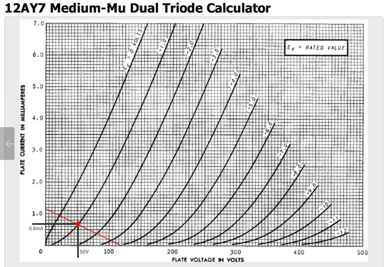 Tube Biasing Questions | GroupDIY Audio Forum